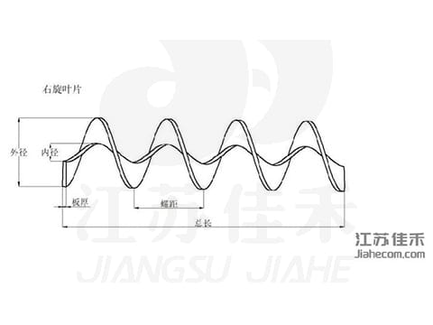 連續(xù)螺旋葉片
