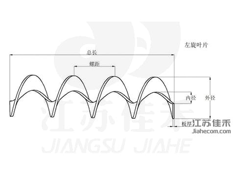 連續(xù)螺旋葉片