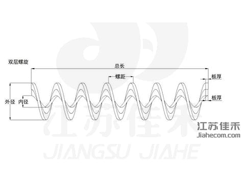 連續(xù)無(wú)軸螺旋葉片